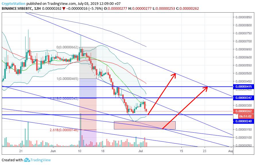 bitsgap futures è facile scambiare bitcoin