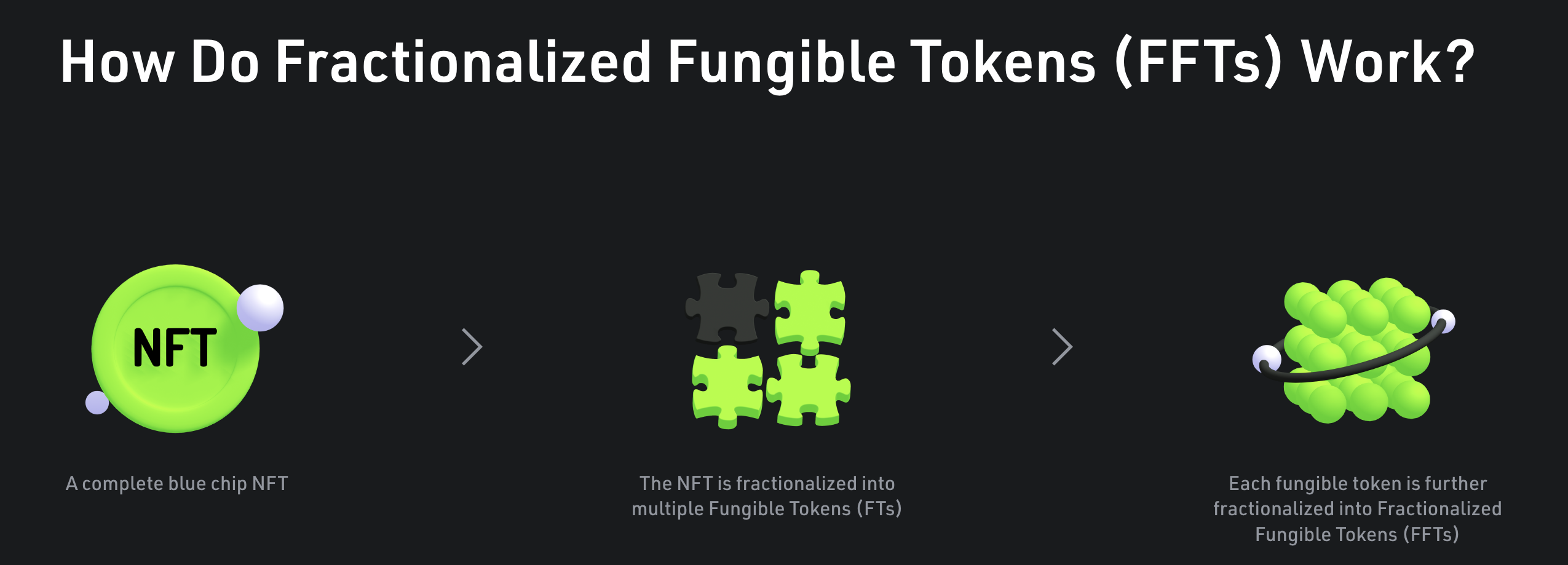 buying-fractions-of-bored-apes-on-the-new-nft-etf-trading-zone-on-kucoin
