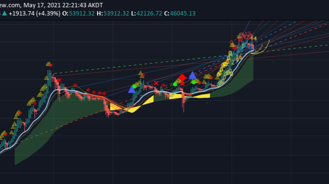BTC price analysis May 17th