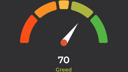 Fear &amp; Greed Index