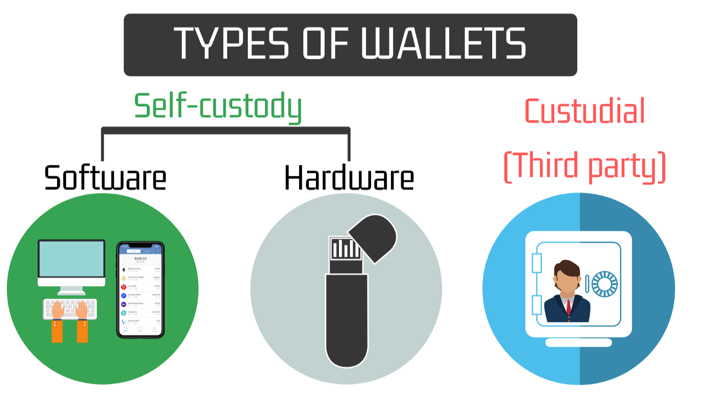 wallet types