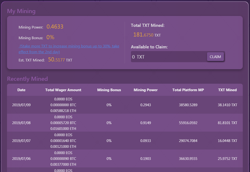 Day 6 From 0 To 1 BTC Update On The TrustDice Experiment
