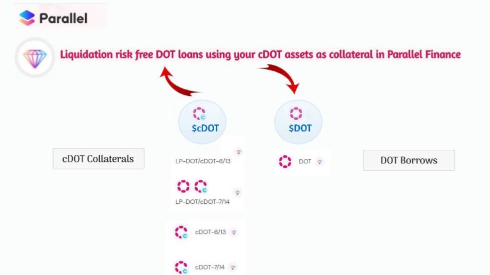 Liquidation risk free DOT loans using your cDOT assets as collateral in Parallel Finance