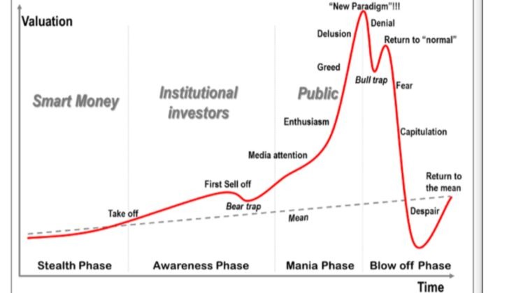 https://marketrebellion.com/what-stage-of-the-cycle-is-the-market-in-and-is-xrp-really-a-crypto-safe-haven/