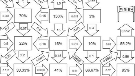 Printing Bitcoin Out of Thin Air: The MSTR Reflexivity Loop