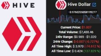 HBD, the home decentralised stablecoin of Hivers, is on the way to acquire more esteem &amp; value!!
