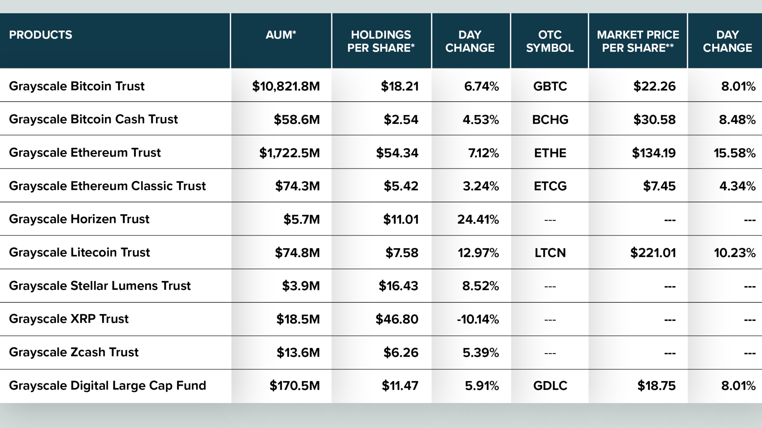 Grayscale crypto holdings