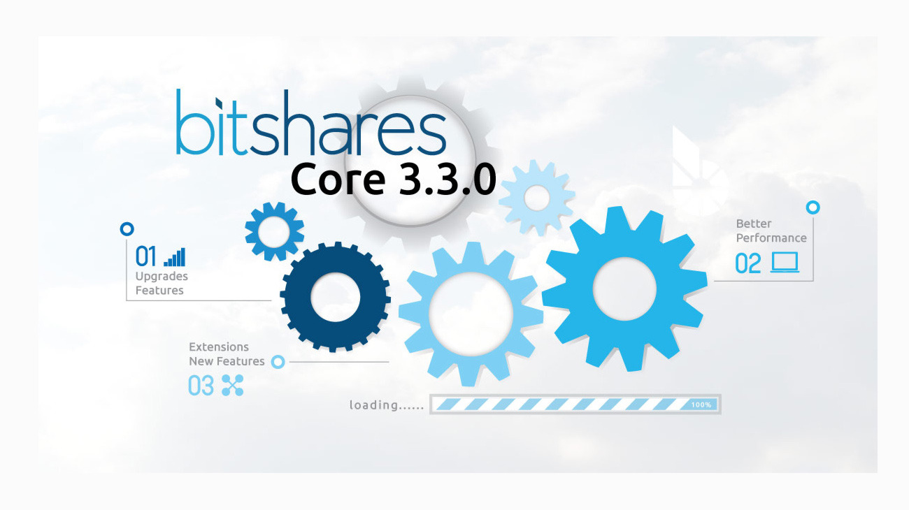News.BitShares.org Cover images