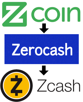ZCASH PRIVACY COIN visual data 8