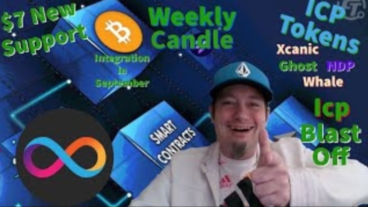Weekly icp candle