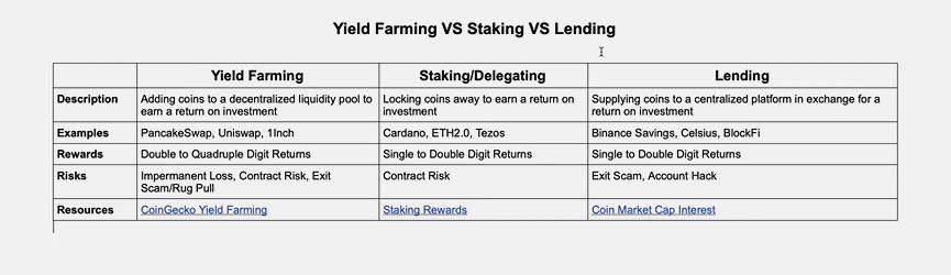 Yield farming vs Staking vs Lending