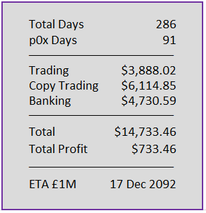 Day 286 numbers