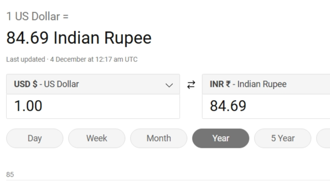indian rupee, us dollar, export, exporter, persecution