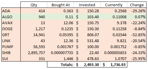 Day 412 picks