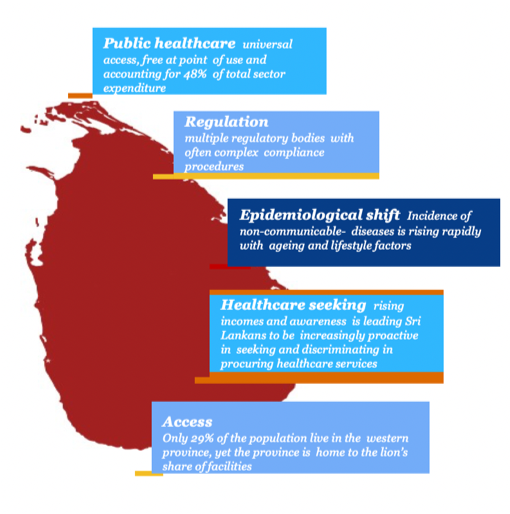 Healthcare System Sri Lanka