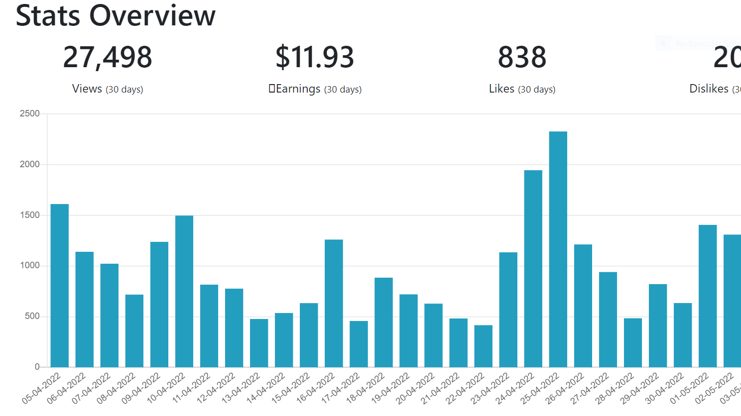 Publish0x cryptosocial media