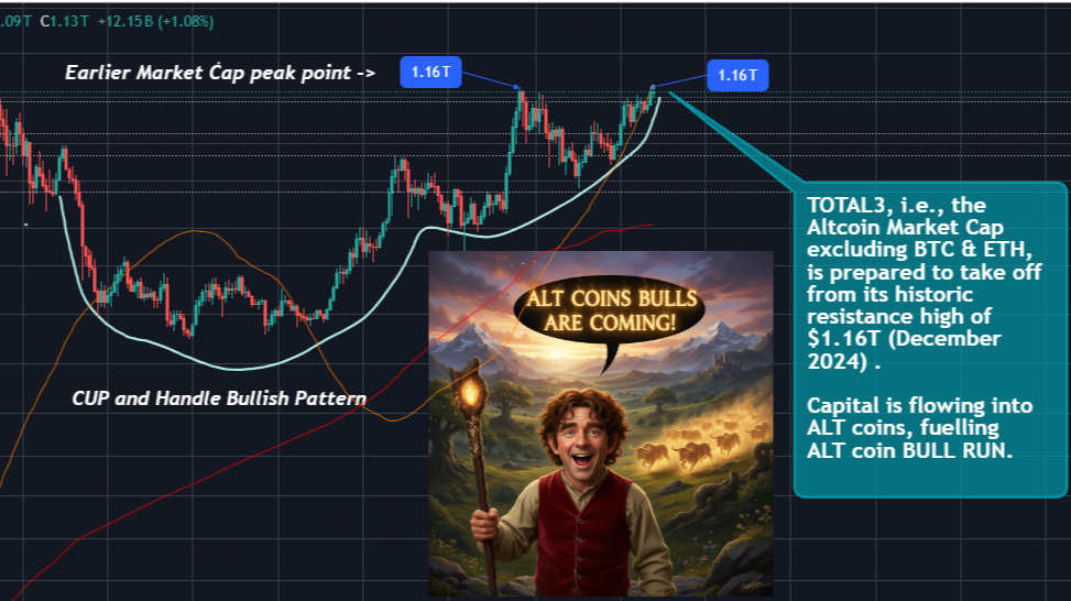 ALT Season Buzz: Total3 Breaks Free While ETH &amp; Total2 Charge at Resistance