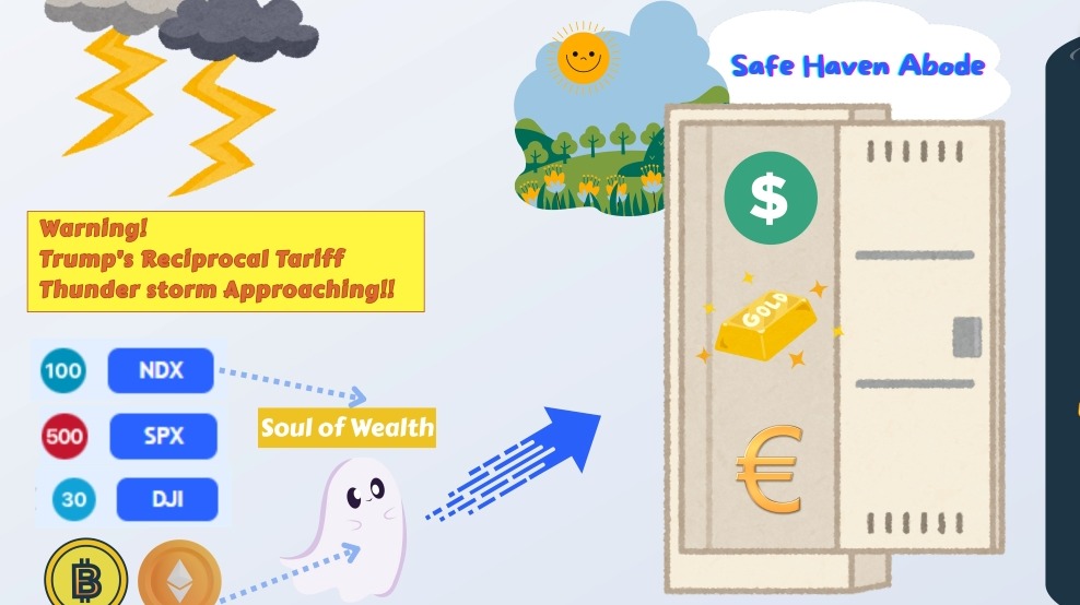 Storm Ahead: April 2nd Could Spark a Flight to Safe-Haven Assets
