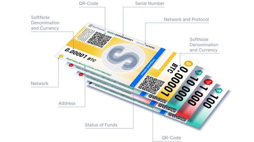 The BTC Soft Note