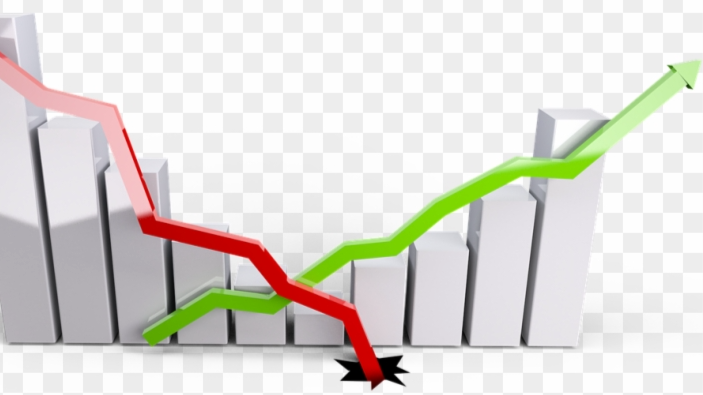 Line graphs showing bear and bull