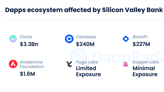 dappradar svb