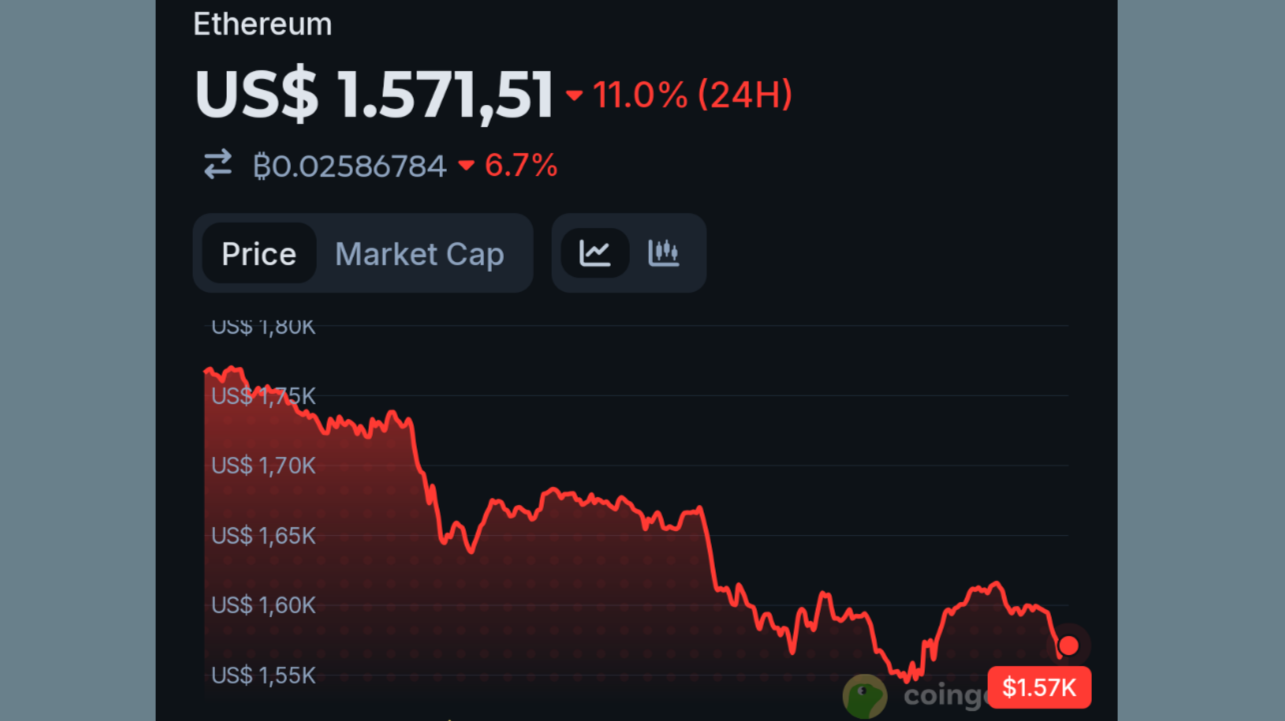 Ethereum chart for June 5, 2026