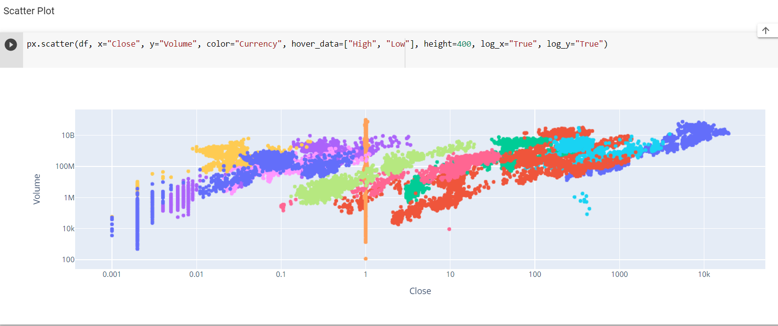 Plotly Express - How to create different graphs for data visualisation