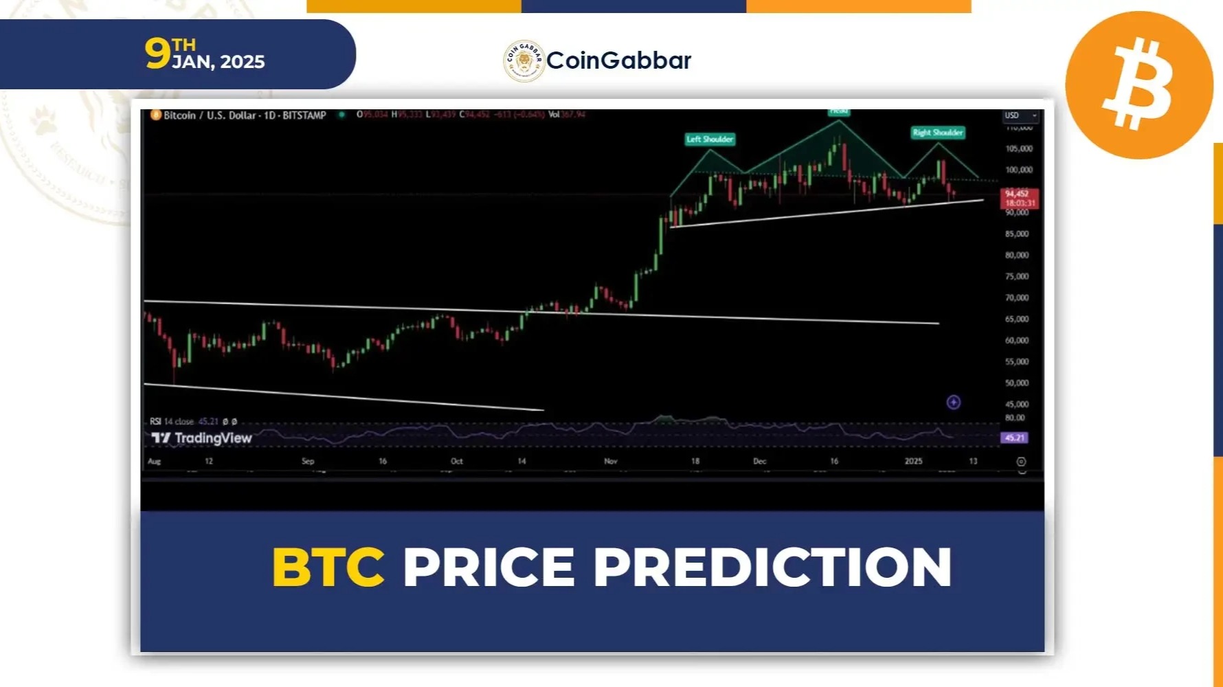 Bitcoin Price Declines 10%: Whats Next for BTC Investors?