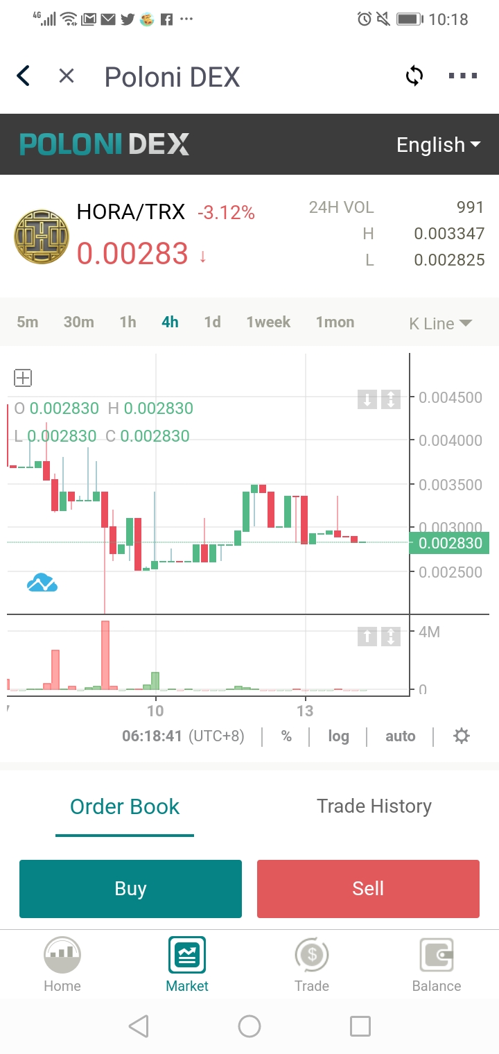 🔥🔥Crypto Idle Miner Earn HORA token