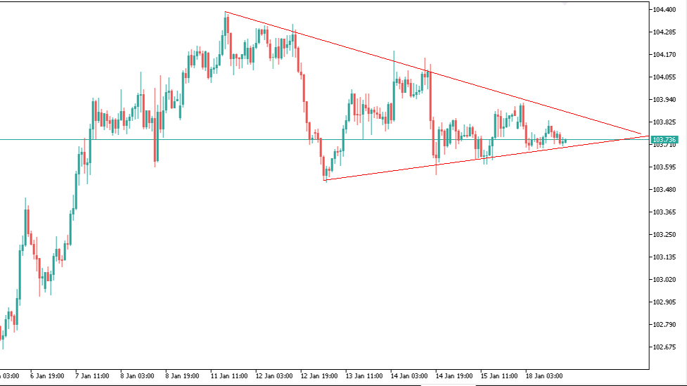 USDJPY