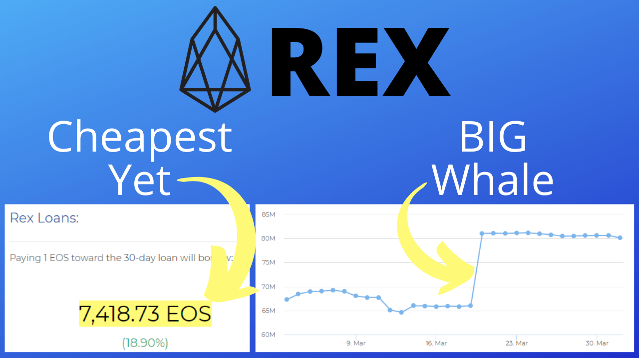 Cheapest EOS REX CPU
