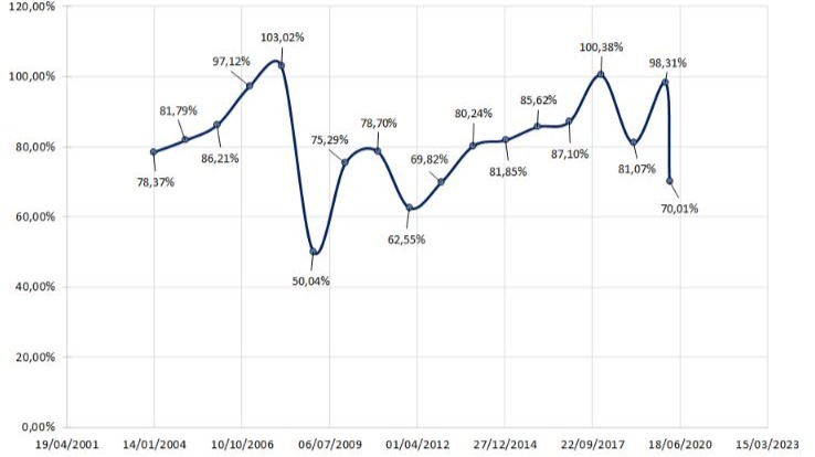 stock market vs gdp