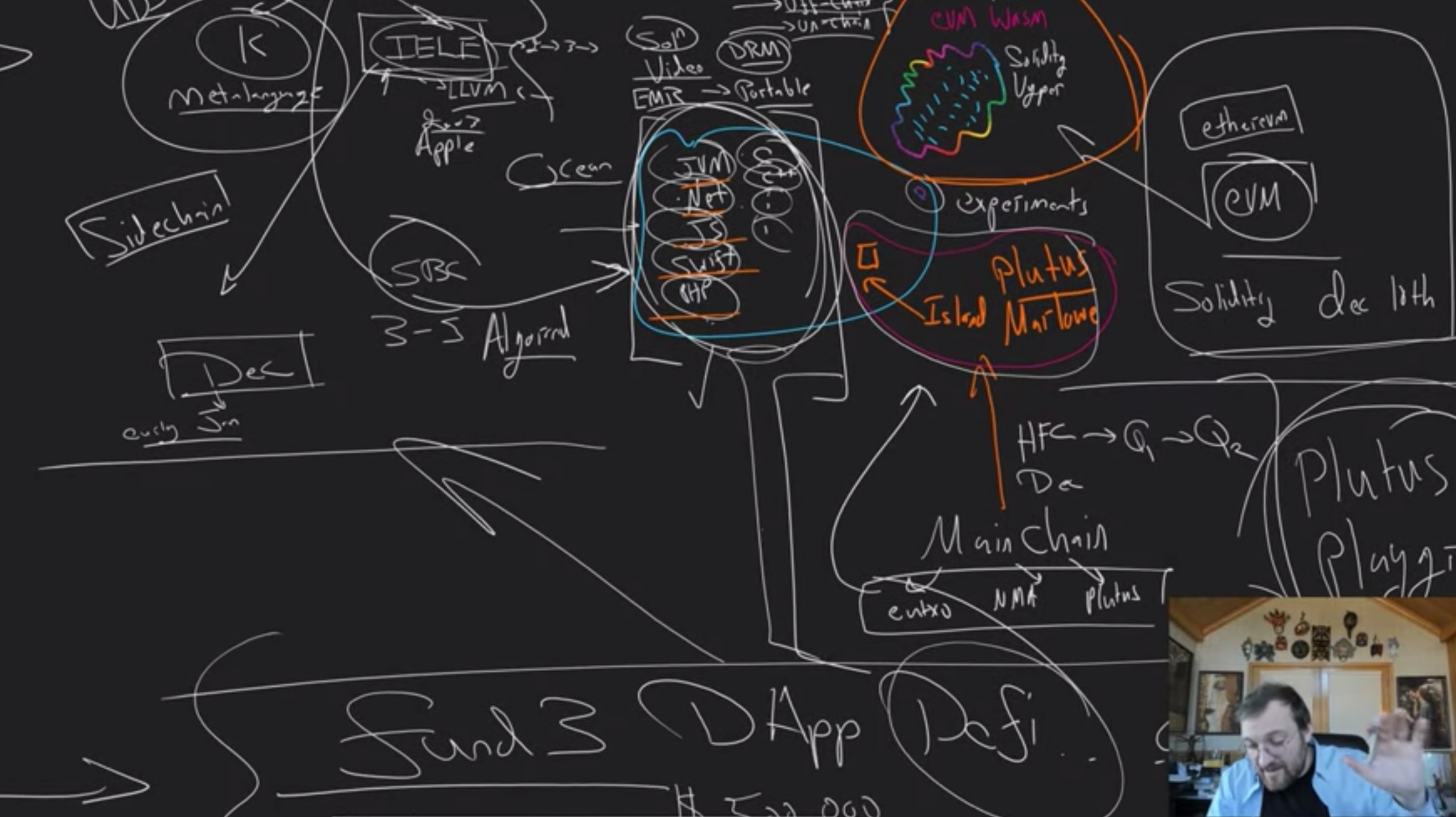 Charles Hoskinson and the Blockchain developer universe