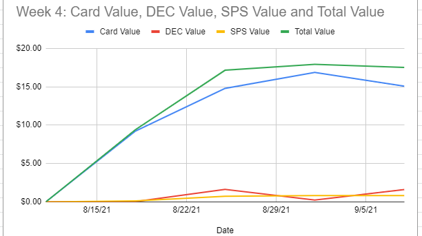 Splinterlands: Week 4 Value