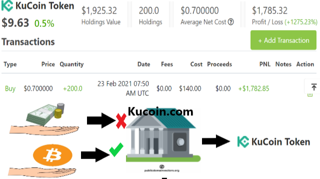 Buying Kucoin Share Method
