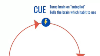 https://www.coursera.org/learn/agile-leader-training/lecture/50Rsp/habit-forming