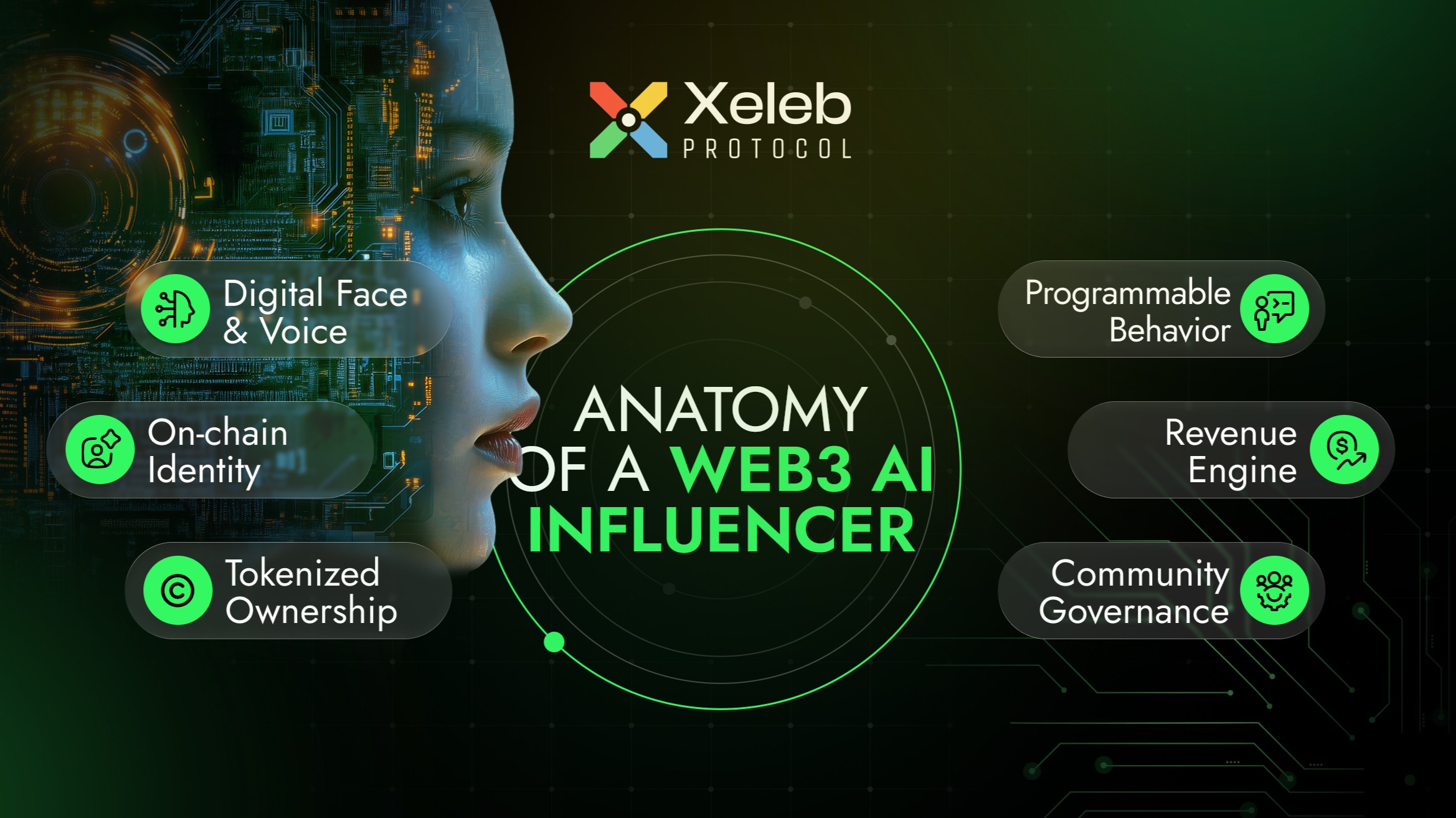 🧬 Anatomy of a Web3 AI Influencer — Built on Xeleb Protocol