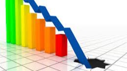 Perdas no mês de Maio de 56.5% face a Abril