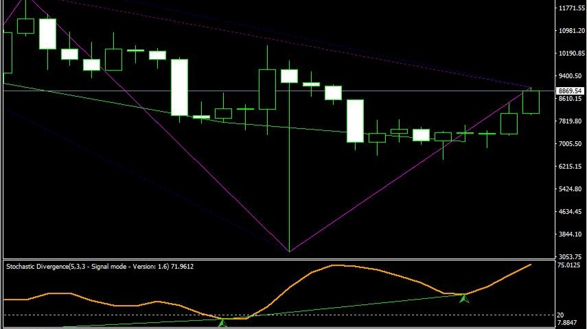 BTC USD WEEKLY FIBONACCI HARMONIC PATTERNS