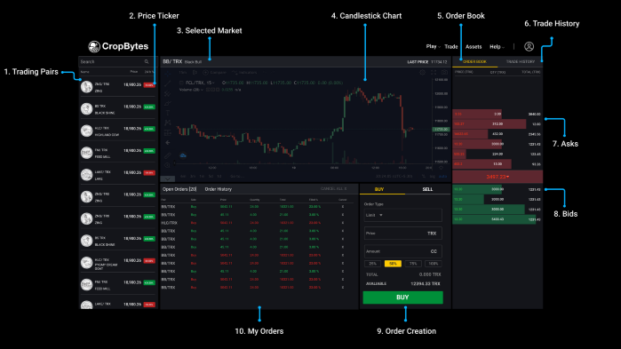 CropBytes Trading Exchange