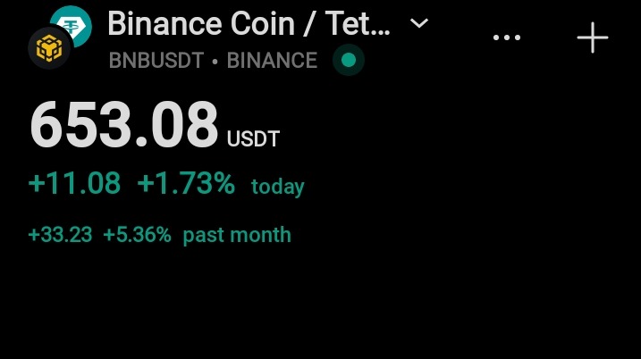 Binance coin price and it's analysis