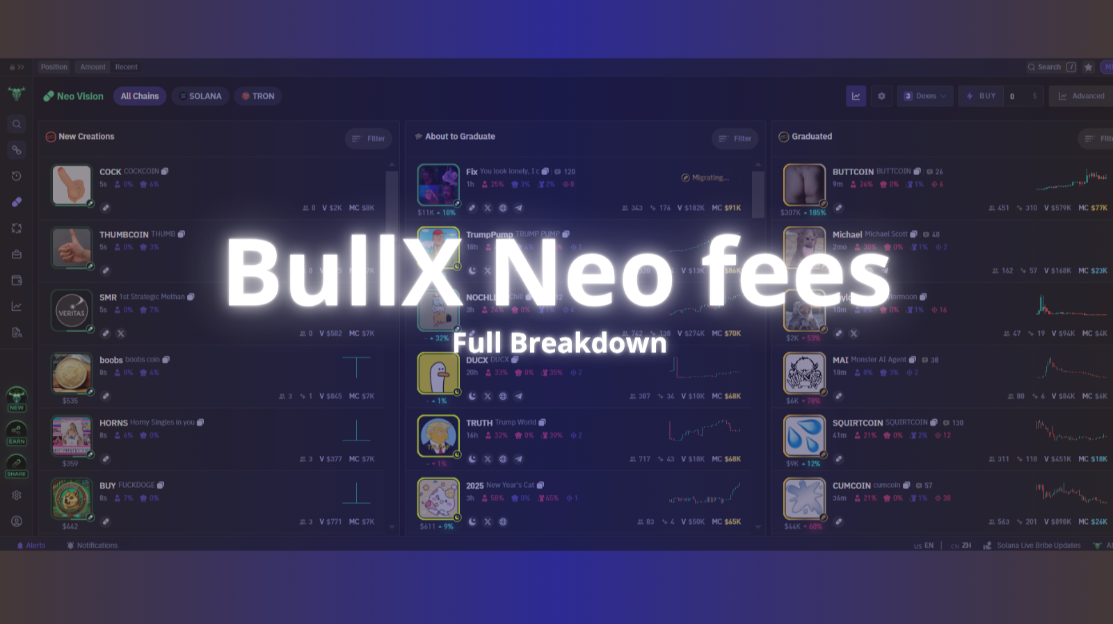 BullX Neo Fees: Full Breakdown