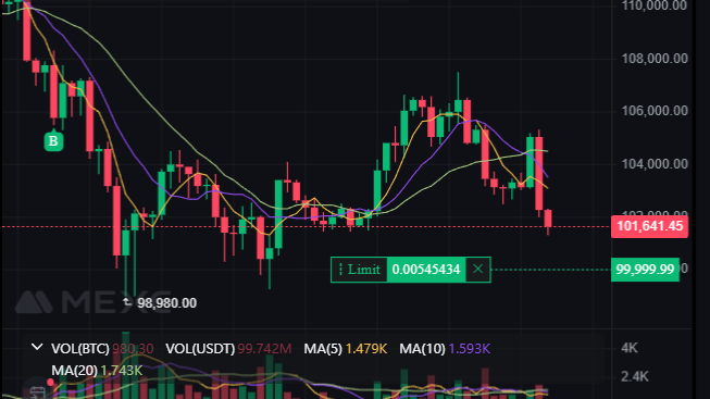 BTC trading chart with a limit buy in place