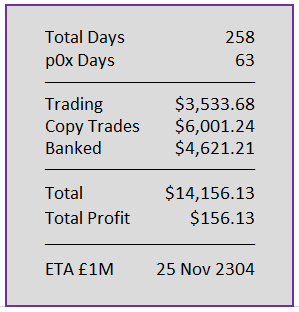Day 258 numbers