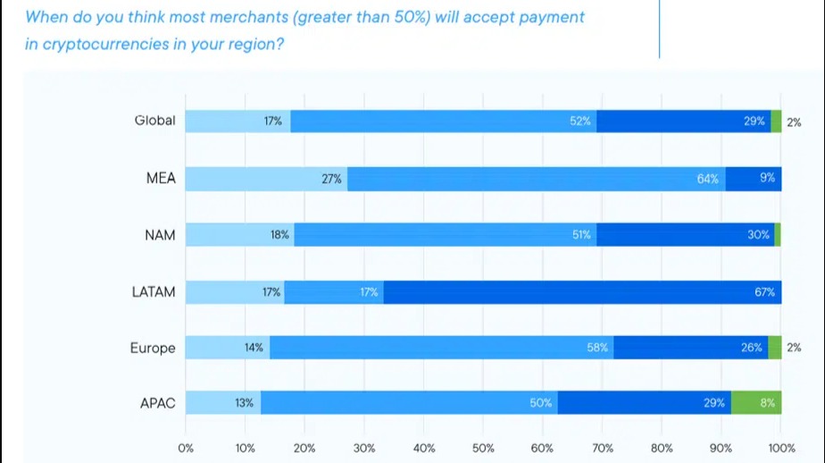 crypto payments