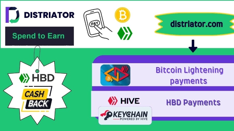 Shop Web3-Style and Earn HBD Cashback Rewards with Hive Distriator