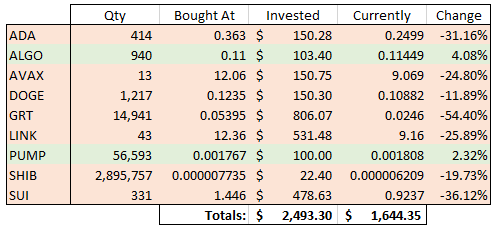 Day 398 picks