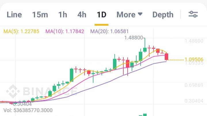 Ada price chart