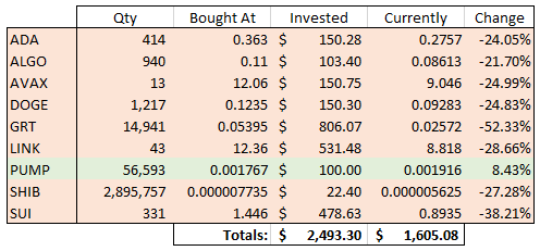 Day 335 Picks