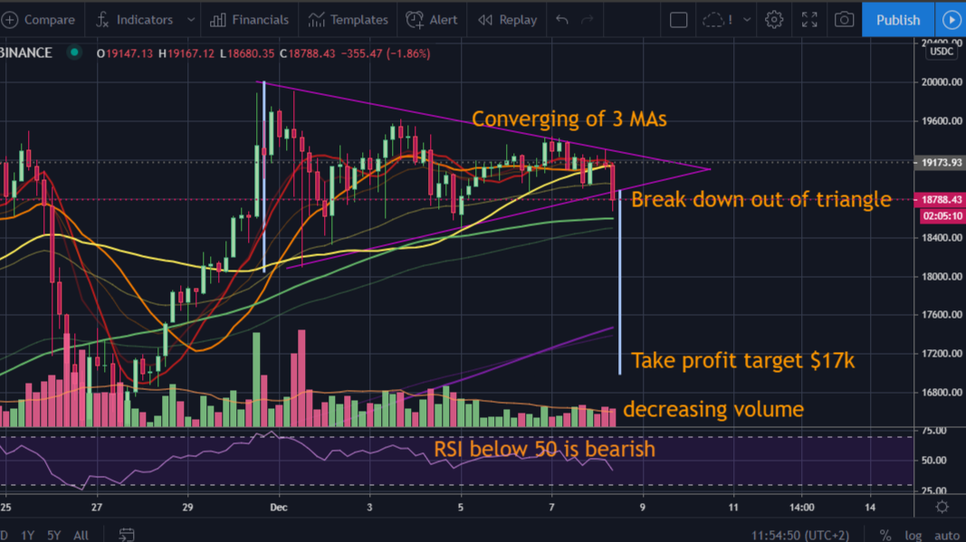 Bitcoin papers image